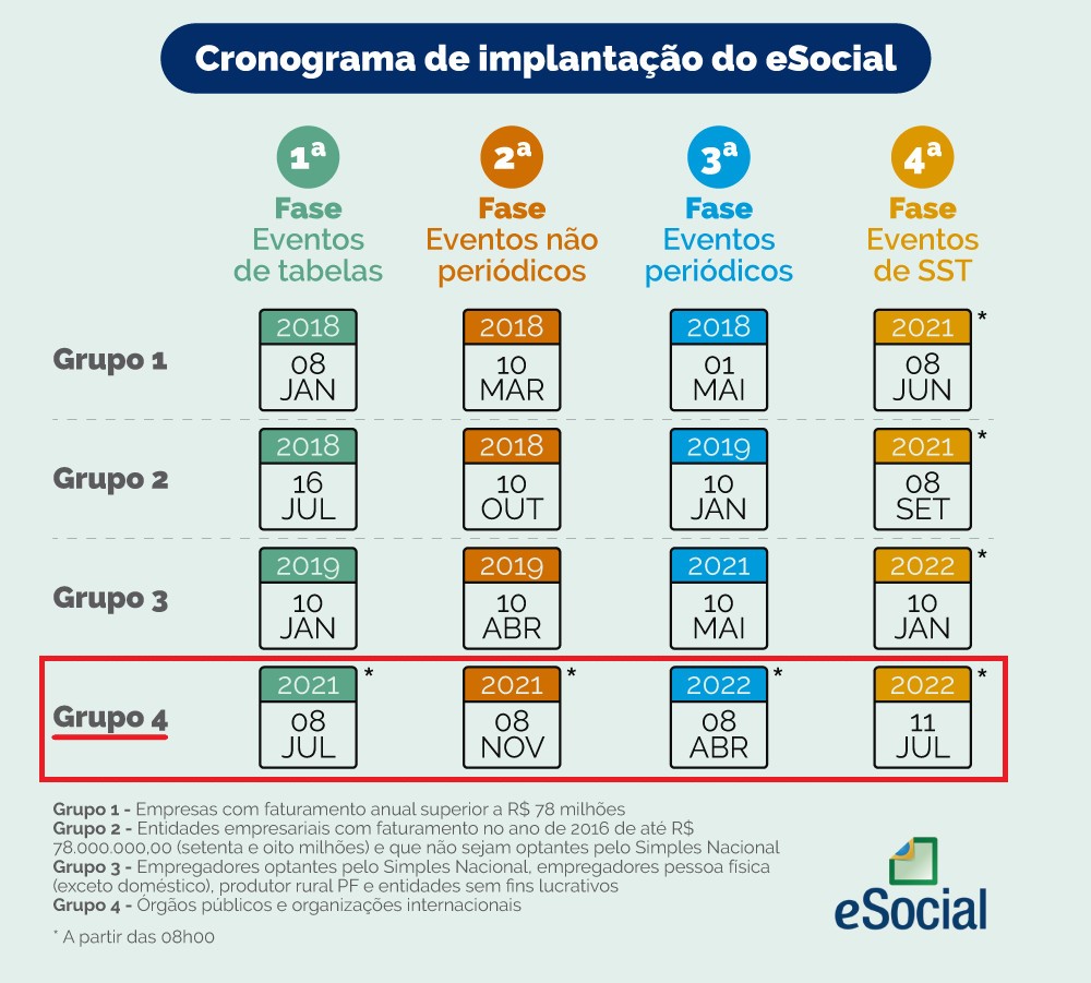 Cronograma de Implantação do eSocial para Órgãos Públicos